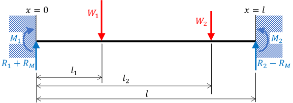 両端固定モデル