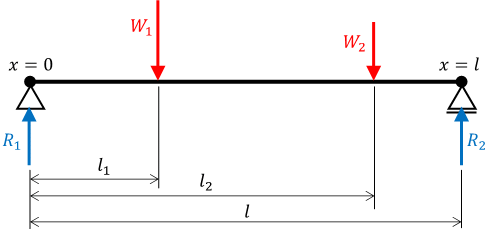 両端支持モデル